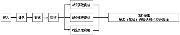 2022年復(fù)旦大學(xué)工程管理碩士（MEM）招生簡章