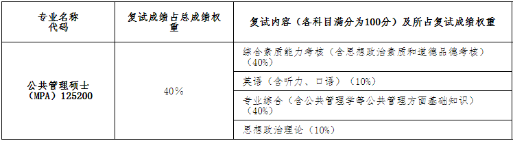 福建農(nóng)林大學(xué)2021年公共管理碩士MPA項目復(fù)試內(nèi)容及復(fù)試時間