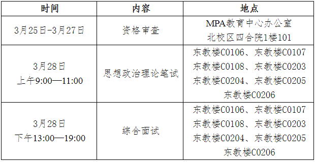 中國地質(zhì)大學(xué)（武漢）2021年公共管理碩士MPA項(xiàng)目復(fù)試內(nèi)容及復(fù)試時(shí)間