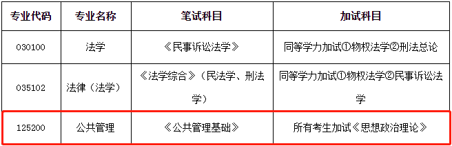 三峽大學(xué)2021年公共管理碩士MPA項(xiàng)目復(fù)試內(nèi)容及復(fù)試時間