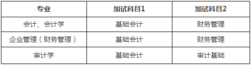 2021年云南財經大學會計碩士MPAcc項目復試內容及復試時間