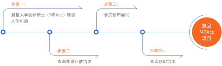 復(fù)旦大學(xué)2023年會(huì)計(jì)專碩（MPAcc）提前面試安排