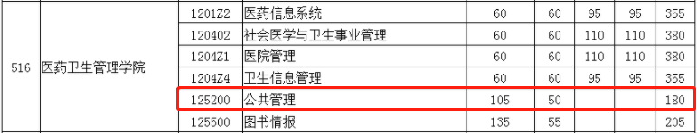 2022年華中科技大學(xué)MPA復(fù)試分?jǐn)?shù)線已公布！