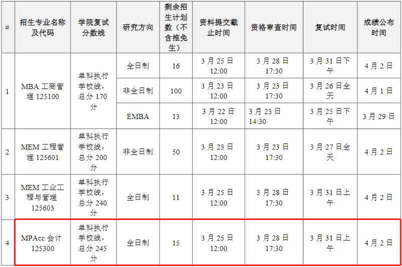 2022年華南理工大學(xué)MPAcc復(fù)試時(shí)間、復(fù)試內(nèi)容及成績(jī)計(jì)算
