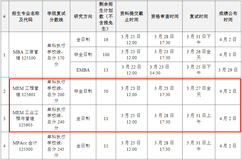 2022年華南理工大學(xué)MEM復(fù)試時(shí)間、復(fù)試內(nèi)容及成績計(jì)算
