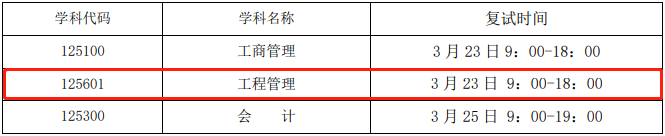 2022年北京化工大學(xué)MEM復(fù)試時間、復(fù)試內(nèi)容及成績計算