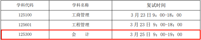 2022年北京化工大學MPAcc復試時間、復試內(nèi)容及成績計算