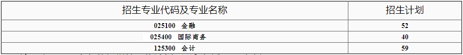 2022年北京師范大學(xué)MPAcc復(fù)試錄取辦法（復(fù)試時(shí)間、復(fù)試內(nèi)容）