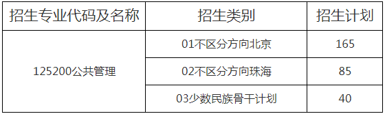2022年北京師范大學(xué)MPA復(fù)試錄取辦法（復(fù)試時(shí)間、復(fù)試內(nèi)容）