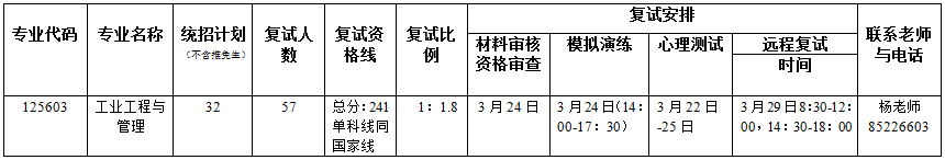 2022年暨南大學MEM復試錄取辦法（復試時間、復試內(nèi)容）