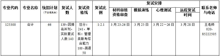2022年暨南大學(xué)MPAcc復(fù)試錄取辦法（復(fù)試時(shí)間、復(fù)試內(nèi)容）