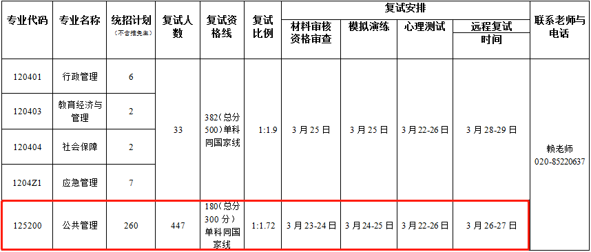 2022年暨南大學MPA復試錄取辦法（復試時間、復試內(nèi)容）