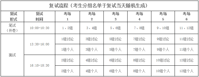 2022年汕頭大學商學院MBA復(fù)試錄取辦法（復(fù)試時間、復(fù)試內(nèi)容）