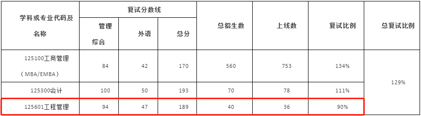 2022年武漢大學(xué)MEM復(fù)試錄取方案（復(fù)試時間、復(fù)試內(nèi)容）