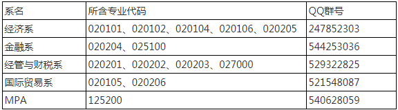 2022年四川大學經(jīng)濟學院MPA復試錄取方案（復試時間、復試內(nèi)容）