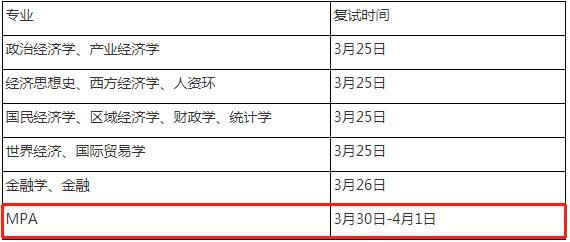 2022年四川大學經(jīng)濟學院MPA復試錄取方案（復試時間、復試內(nèi)容）