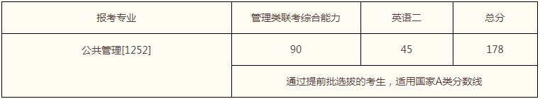 2022年中國人民大學MPA復試錄取方案（復試時間、復試內(nèi)容）