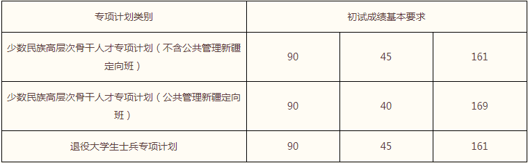 2022年中國人民大學MPA復試錄取方案（復試時間、復試內(nèi)容）