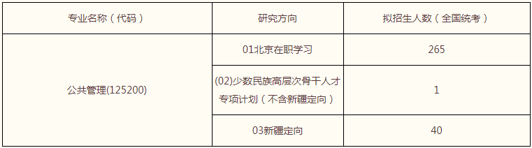 2022年中國人民大學MPA復試錄取方案（復試時間、復試內(nèi)容）