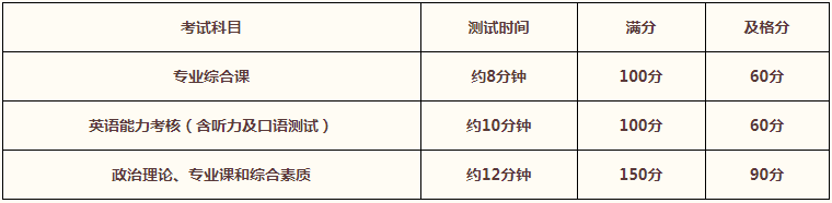 2022年中國人民大學MPA復試錄取方案（復試時間、復試內(nèi)容）