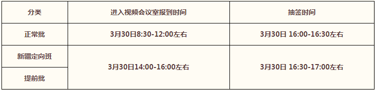 2022年中國人民大學MPA復試錄取方案（復試時間、復試內(nèi)容）
