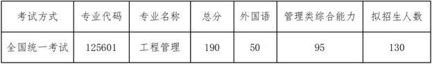 2022年北京航空航天大學(xué)MEM復(fù)試方案（復(fù)試時(shí)間、復(fù)試內(nèi)容）