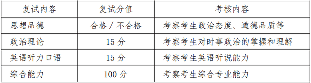 2022年北京航空航天大學(xué)MEM復(fù)試方案（復(fù)試時(shí)間、復(fù)試內(nèi)容）