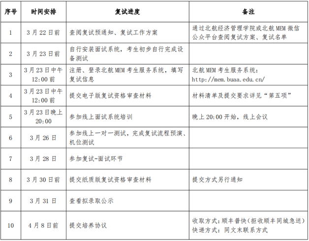 2022年北京航空航天大學(xué)MEM復(fù)試方案（復(fù)試時(shí)間、復(fù)試內(nèi)容）