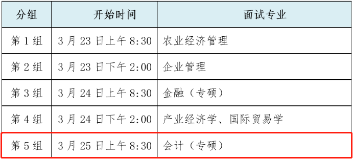 2022年中國農業(yè)大學會計專碩MPAcc復試方案（復試時間、復試內容）