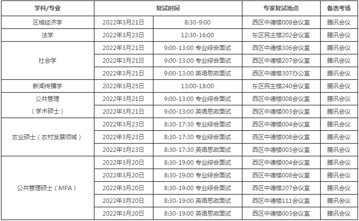 2022年中國(guó)農(nóng)業(yè)大學(xué)MPA復(fù)試錄取方案（復(fù)試時(shí)間、復(fù)試內(nèi)容）