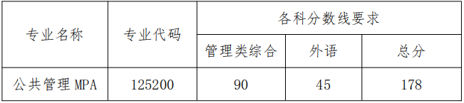 2022年大連理工大學(xué)MPA復(fù)試錄取方案（復(fù)試時間、復(fù)試內(nèi)容）