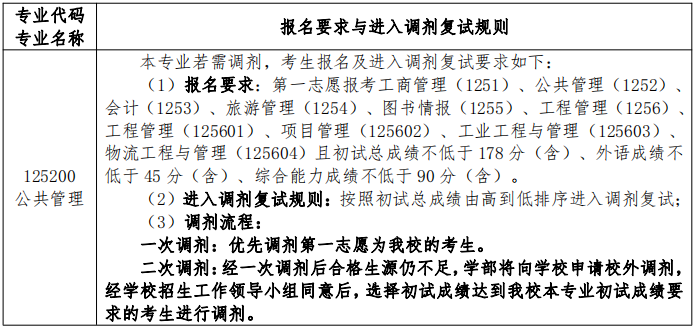 2022年大連理工大學(xué)MPA復(fù)試錄取方案（復(fù)試時間、復(fù)試內(nèi)容）