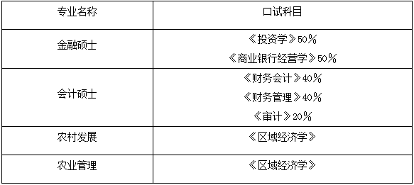 2022年西南大學(xué)會計專碩MPAcc復(fù)試錄取方案（復(fù)試時間、復(fù)試內(nèi)容）
