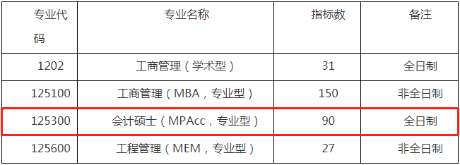 2022年廣州大學(xué)會計(jì)專碩MPAcc復(fù)試方案（復(fù)試時間、復(fù)試內(nèi)容）