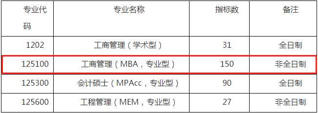 2022年廣州大學(xué)工商管理MBA復(fù)試方案（復(fù)試時(shí)間、復(fù)試內(nèi)容）