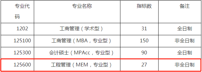 2022年廣州大學(xué)工程管理MEM復(fù)試方案（復(fù)試時間、復(fù)試內(nèi)容）