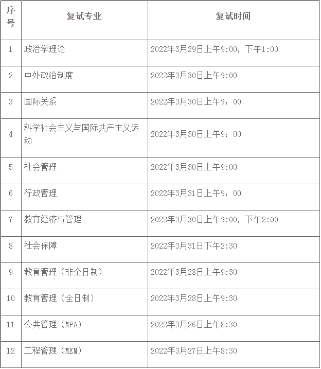 2022年華南師范大學(xué)公共管理MPA復(fù)試方案（復(fù)試時(shí)間、復(fù)試內(nèi)容）