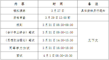 2022年廣東工業(yè)大學(xué)會(huì)計(jì)專碩MPAcc復(fù)試方案（復(fù)試時(shí)間、復(fù)試內(nèi)容）