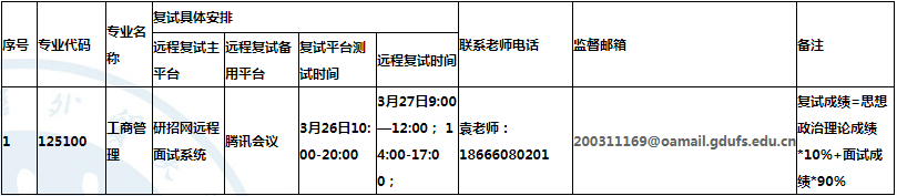 2022年廣東外語外貿大學MBA復試方案（復試時間、復試內容）