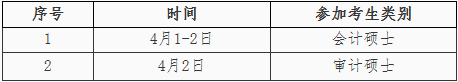 2022年中央財經大學會計專碩MPAcc復試方案（復試時間、復試內容）