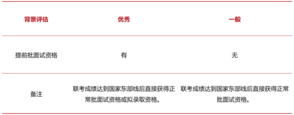 2023年入學(xué)上海交大安泰MBA提前面試政策！