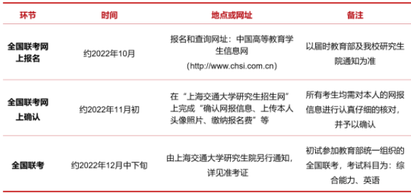 2023年入學(xué)上海交大安泰MBA提前面試政策！