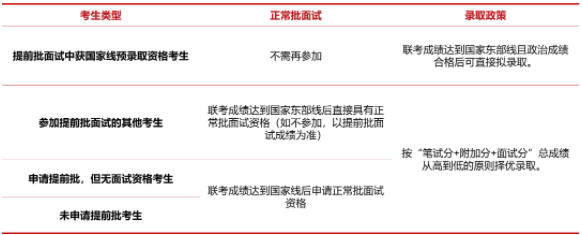 2023年入學(xué)上海交大安泰MBA提前面試政策！