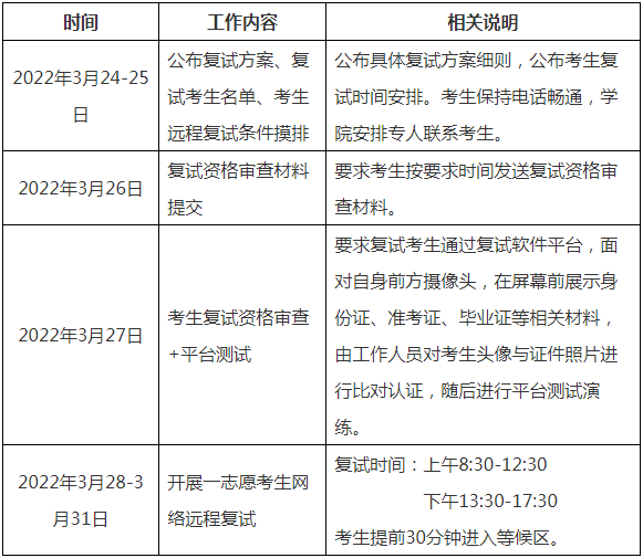 2022年西北工業(yè)大學(xué)工商管理MBA/EMBA復(fù)試方案（復(fù)試時(shí)間、復(fù)試內(nèi)容）