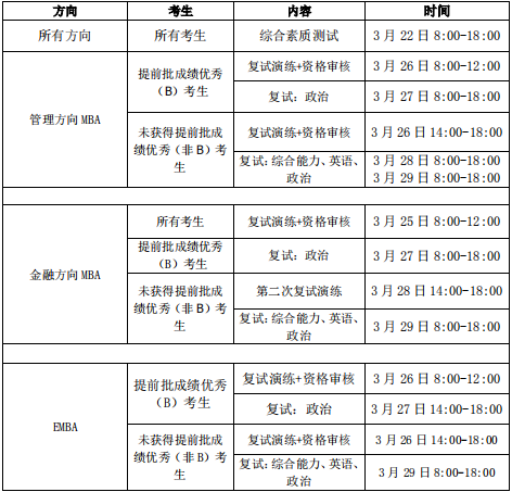 2022年西安交通大學(xué)工商管理MBA復(fù)試方案（復(fù)試時間、復(fù)試內(nèi)容）