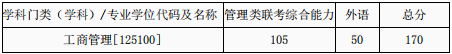 2022年西安交通大學(xué)工商管理MBA復(fù)試方案（復(fù)試時間、復(fù)試內(nèi)容）