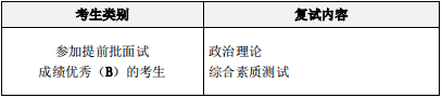 2022年西安交通大學(xué)工商管理MBA復(fù)試方案（復(fù)試時間、復(fù)試內(nèi)容）