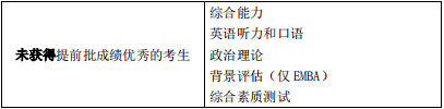 2022年西安交通大學(xué)工商管理MBA復(fù)試方案（復(fù)試時間、復(fù)試內(nèi)容）