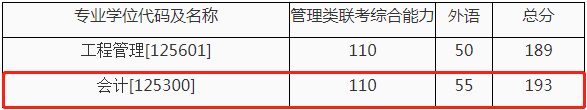 2022年西安交通大學(xué)會(huì)計(jì)專(zhuān)碩MPAcc復(fù)試方案（復(fù)試時(shí)間、復(fù)試內(nèi)容）