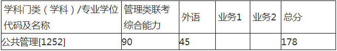 2022年西安交通大學公共管理MPA復試方案（復試時間、復試內(nèi)容）